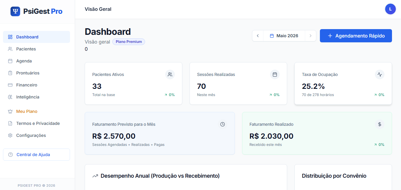Dashboard financeiro mostrando lucro real e projeção de caixa